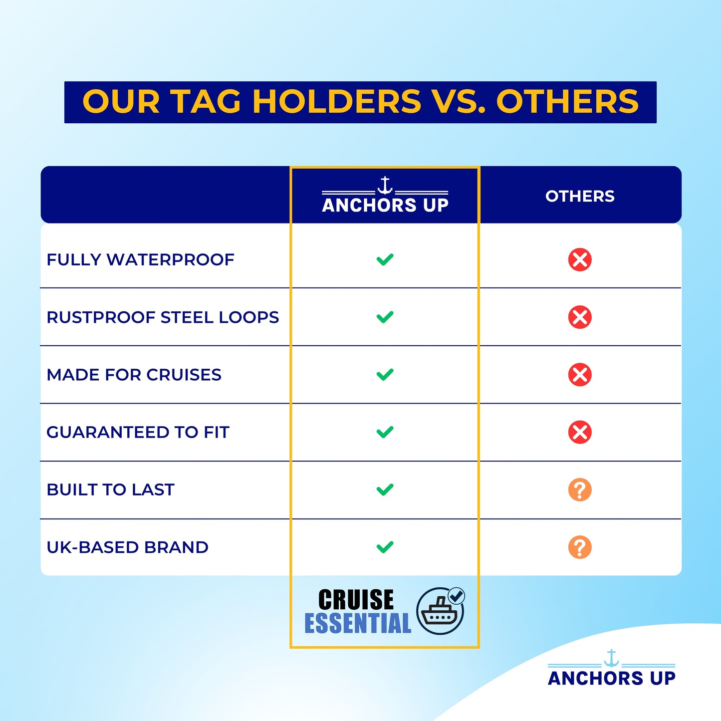 P&O Cruise Luggage Tag Holders - Set of 4